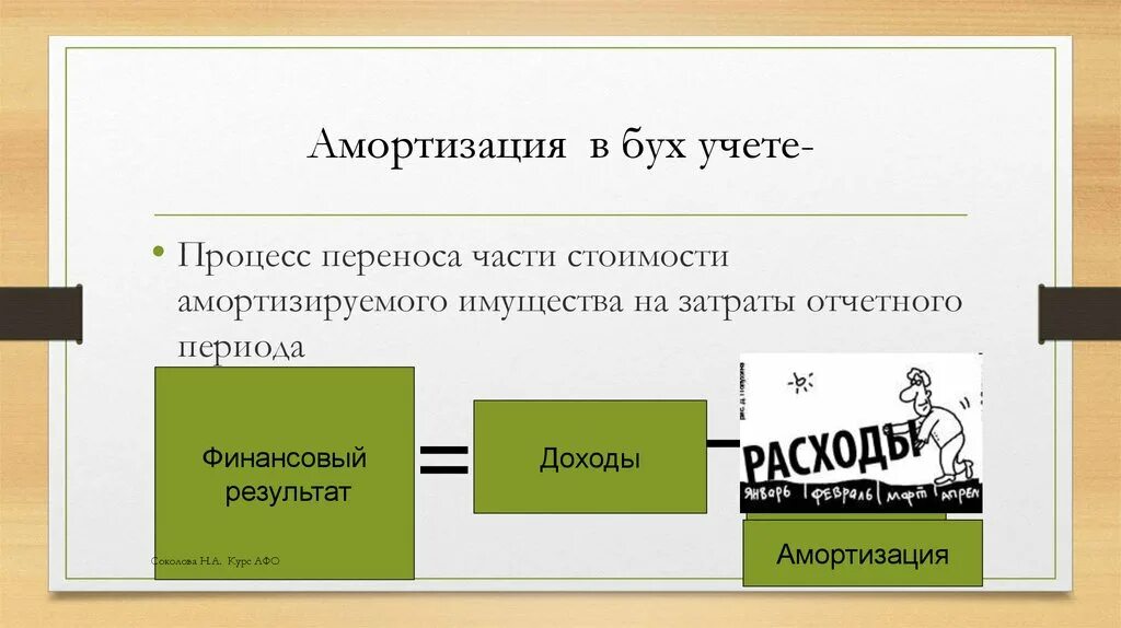 Амортизация бух. Амортизация в финансовом учете. Амортизация в бух отчетности. Амортизация перенос основных средств.