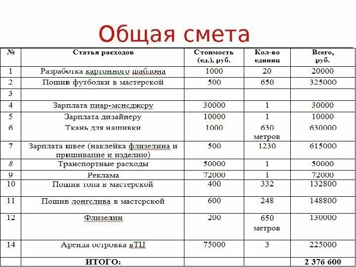 Что такое дизайн проект помещения и зачем он нужен?