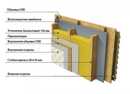 Утеплители osb
