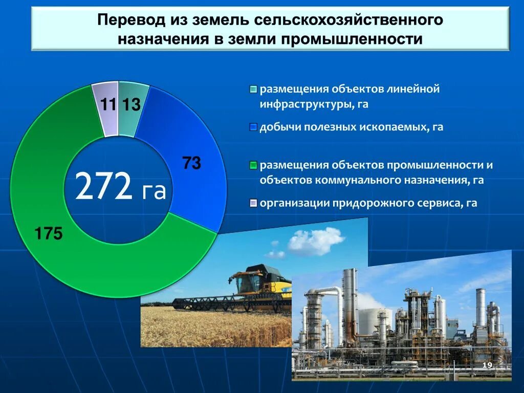 Перевод в земли промышленности