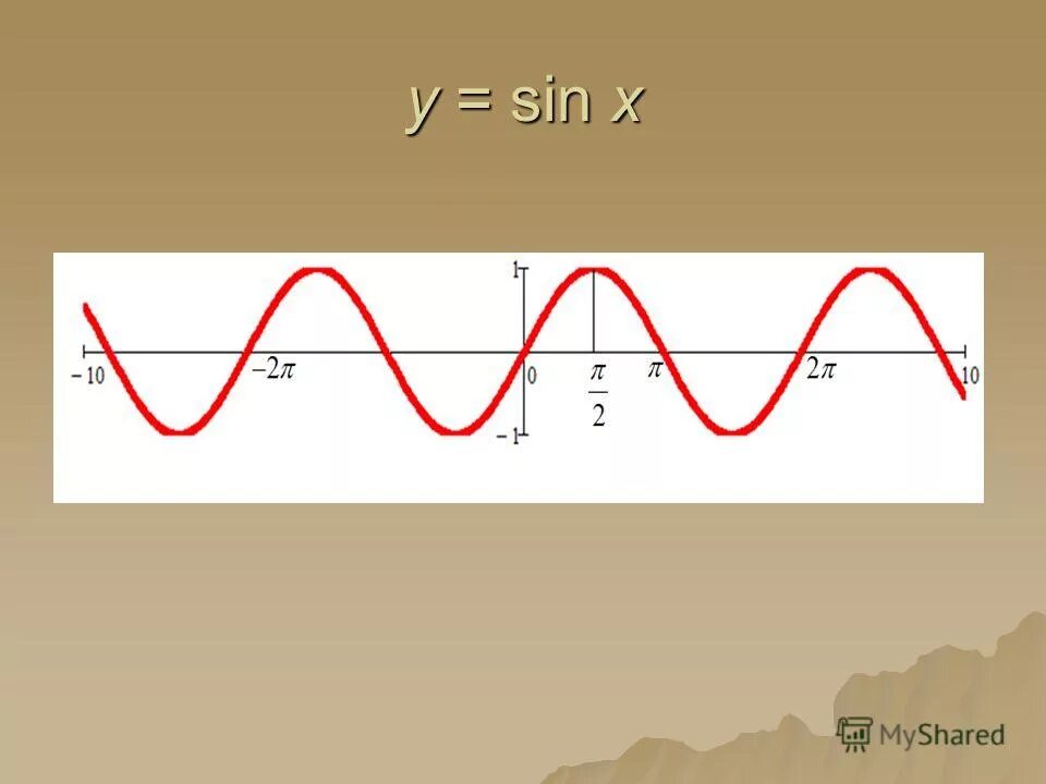 Функция y 2sin x