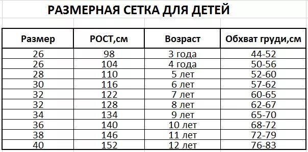 Ростовка по возрасту. Размер рная сетка детская. Детская ращмер6ая с4ика. Детская Размерная сеткк. Детская Размерная сотка.