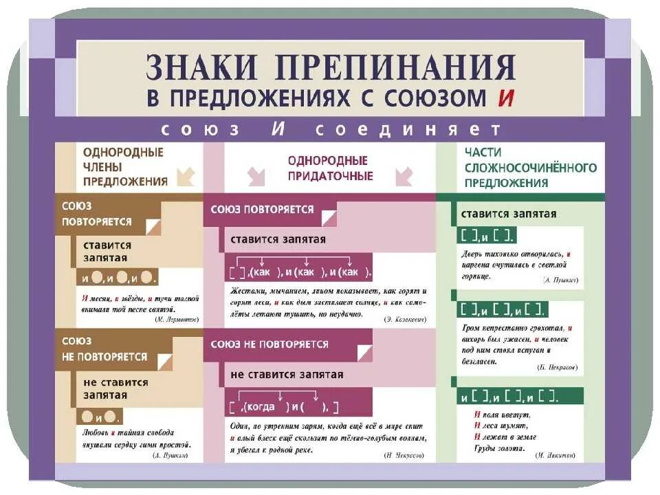 Перед тем как решать какую