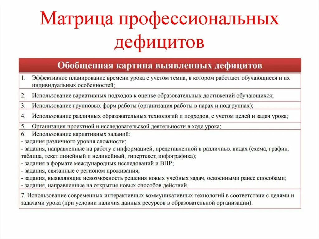 Диагностика профессиональных дефицитов педагогов ответы