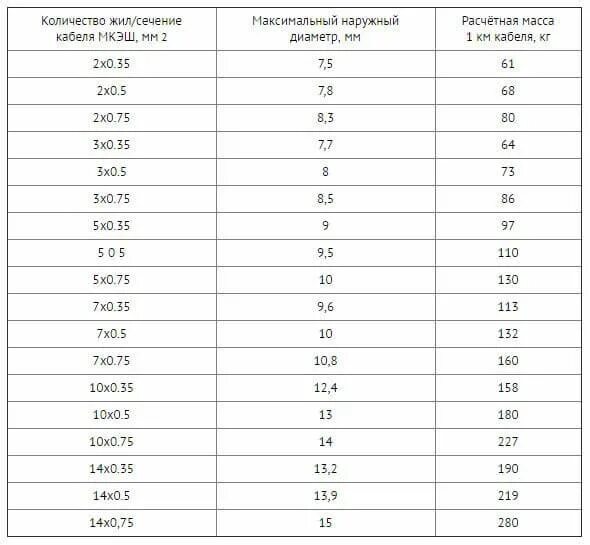 Жил 10 сечение жил в. Наружный диаметр кабеля 1х2х0.75. Таблица сечения кабеля МКЭШ. Наруждиаметр кабелей таблица. Максимальное сечение жилы кабеля.