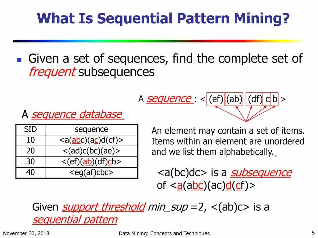 Find sequences. Find sequences