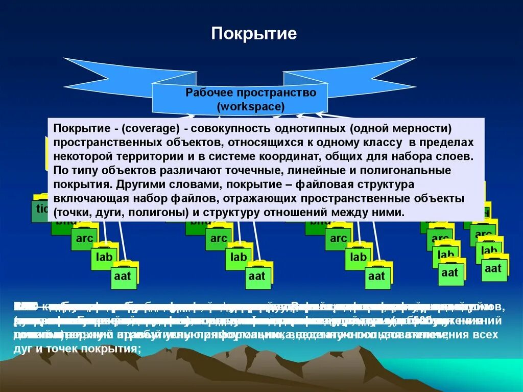 Некоторые территории