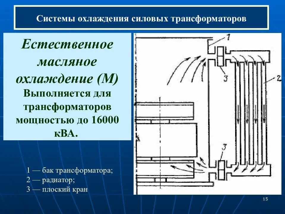 Охлаждение трансформатора маслом. Система охлаждения ДЦ силовых трансформаторов. Система охлаждения силовых трансформаторов типа НДЦ. Охлаждение силового трехфазного трансформатора. Силовые трансформаторы система охлаждения силовых трансформаторов.