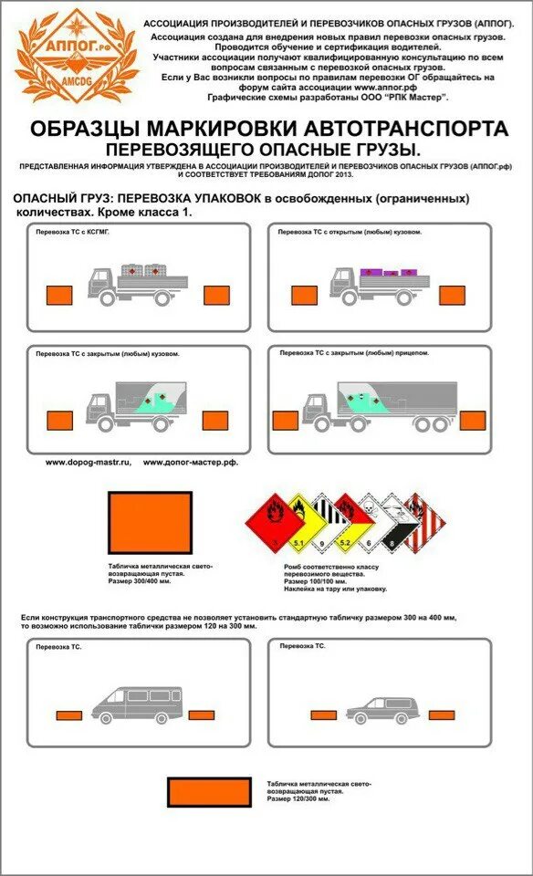 Допог на перевозку опасных билеты. Маркировка ТС для перевозки опасных грузов. Транспортные средства для перевозки опасных грузов обозначение. Маркировка транспортных средств перевозящих опасные грузы. Маркировка грузов при перевозке автомобильным транспортом.