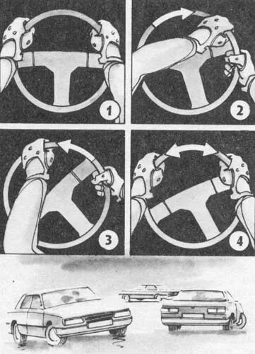 Правильный поворот руля. Как правильно крутить руль. Техника вращения рулевого колеса. Способы руления на автомобиле. Как крутить руль автомобиля.