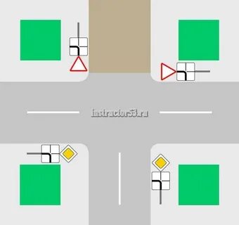 Знаки проезда перекрестков