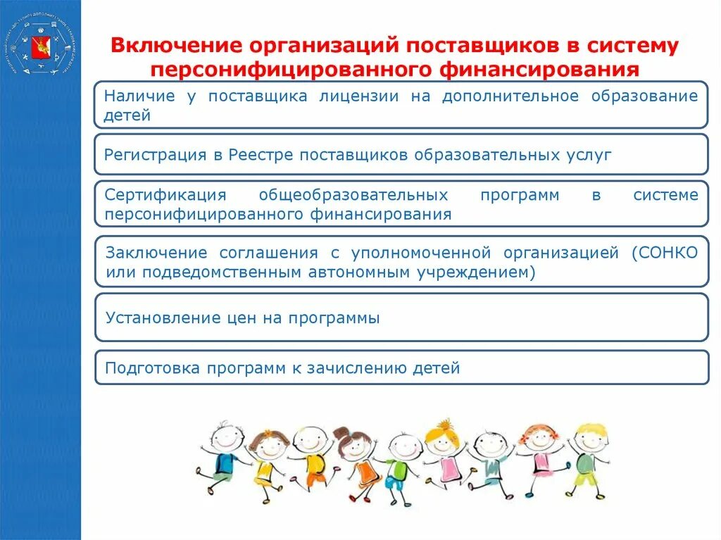 Разноуровневые программы дополнительного образования детей это. По ПФДО финансирование. Разноуровневая программа дополнительного образования. Презентация программы дополнительного образования. Учреждения дополнительного образования требования