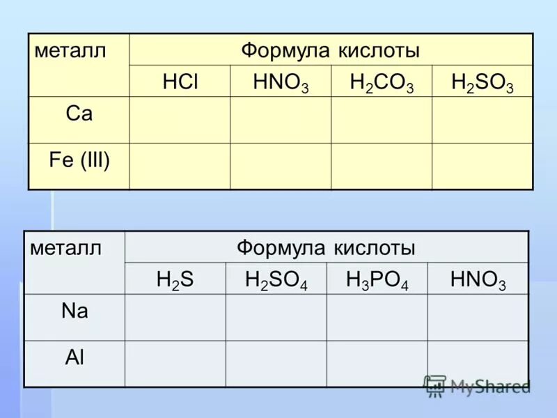 Перечень веществ соли. Формула соли и название соли. Соли составление формул. Выберите формулу соли. Выберите формулы солей.