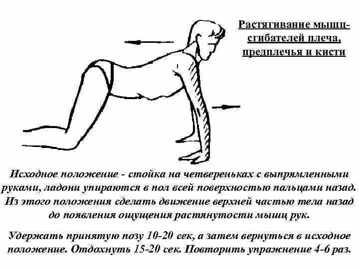 Болит плечо при отведении руки. Болят плечи и предплечья. боли в плечах и предплечьях причины. болит рука плечо и предплечье. болит левое плечо и предплечье.