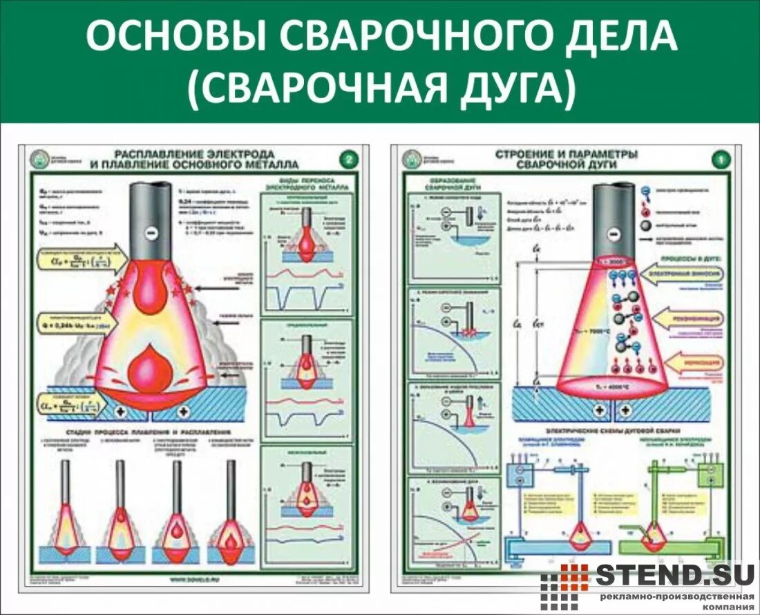 Основы сварщика. Теоретические основы сварочного производства. Основы сварщика. Плакаты по охране труда для сварщиков. Теория для начинающих сварщиков.