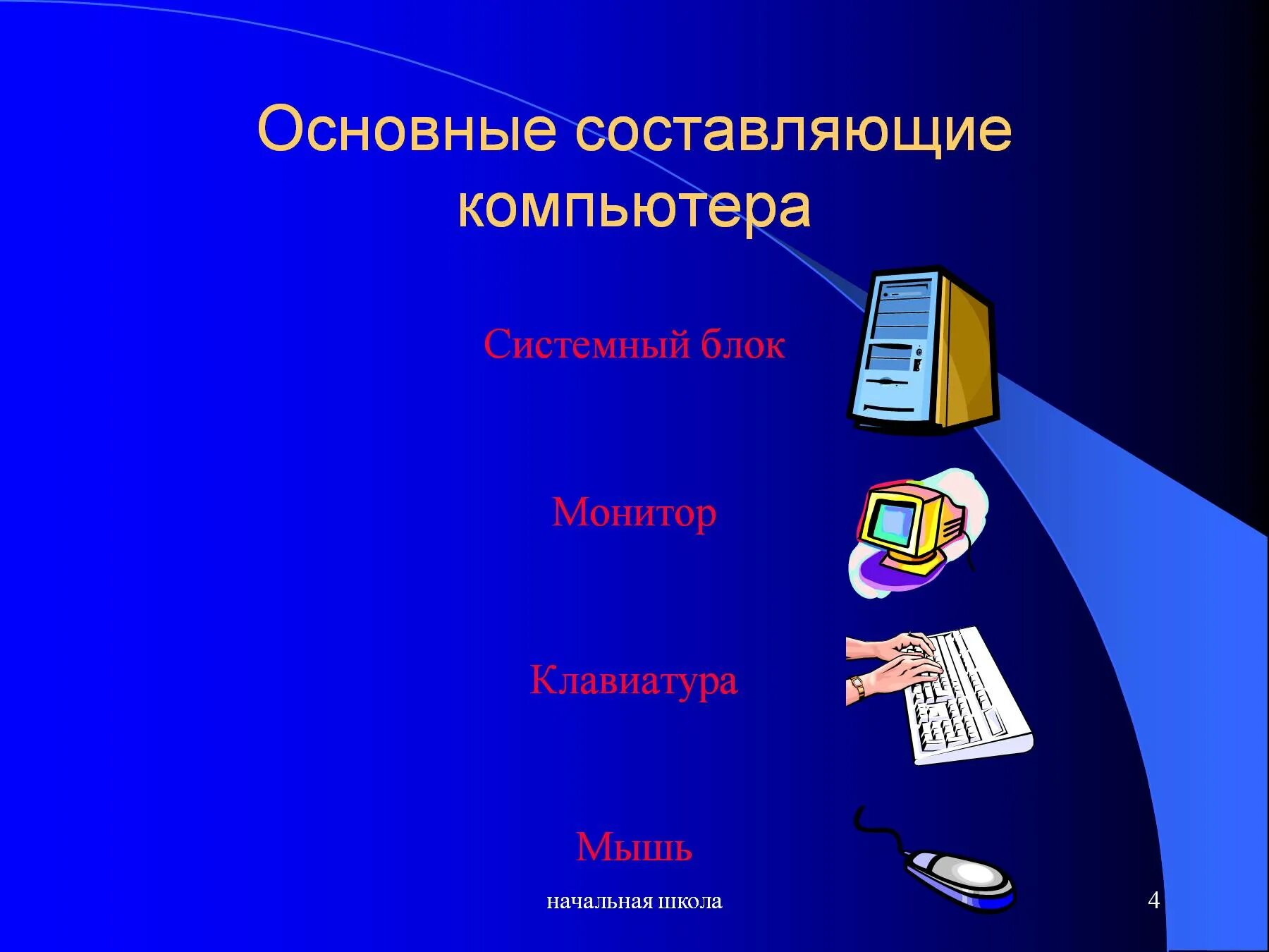 Урок компьютерные презентации. Составляющие компьютера. Презентация на тему компьютер. Компьютер для презентации. Составляющие компьютера клавиатура мышь.