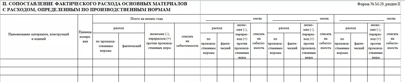 Форма заполнения м29. Форма м-29 списание материалов. форма м 29 списание материалов бланк образец заполнения. отчет о расходе основных материалов форма м 29 бланк. отчет о расходе основных материалов форма м 29 образец заполнения.