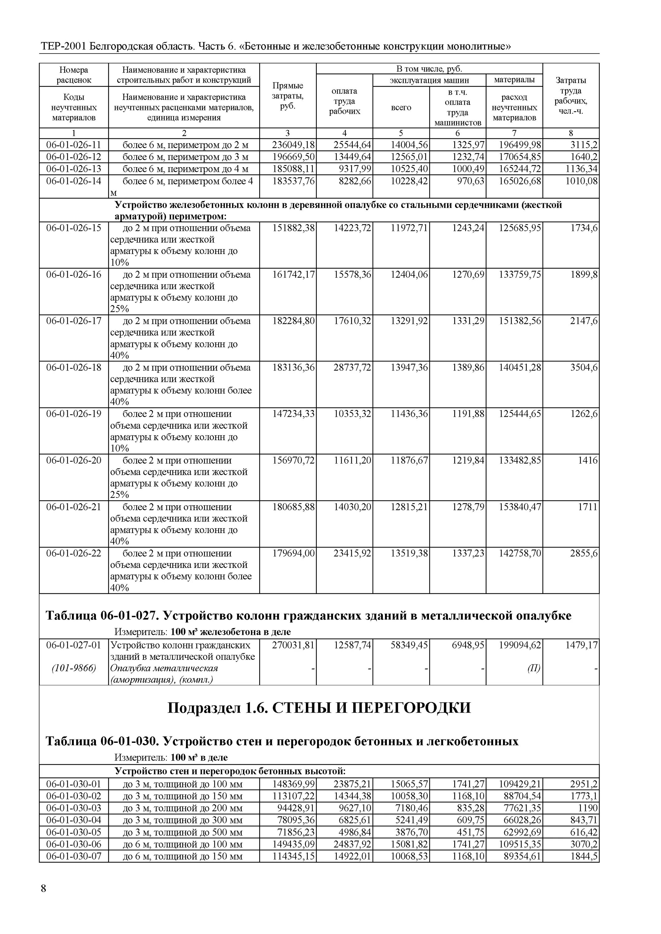 15. тер 06-01-015-06.