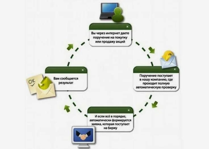 Как работает компания дома