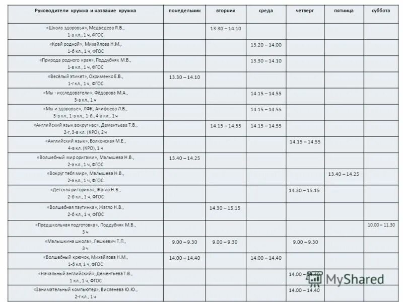 Драматический кружок в школе. Школьные кружки. Клуб юных техников. Янина ивановна воспитатель. Руководители кружков в школе.