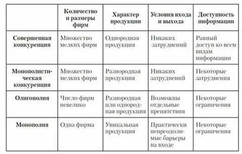 Виды рынков и их особенности