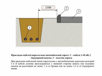 Кабель расстояние