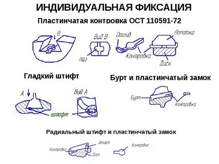 Контровка