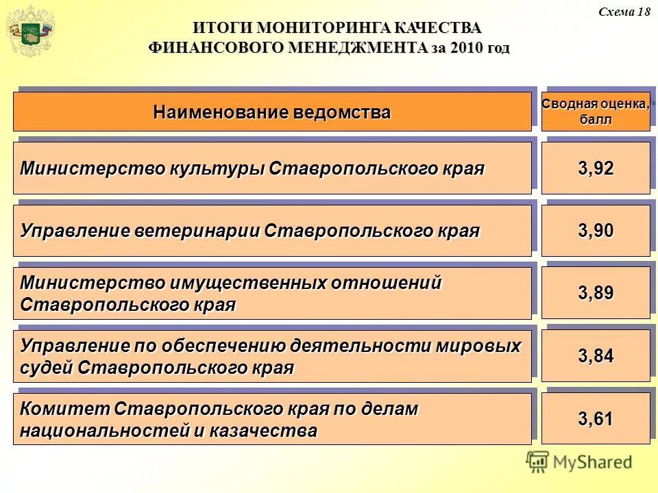 Мин экономического развития ставропольского края. Сайт имущественный фонд ставропольского края. Сайт имущественный фонд ставропольского края. Сайт имущественный фонд ставропольского края. Сайт имущественный фонд ставропольского края.