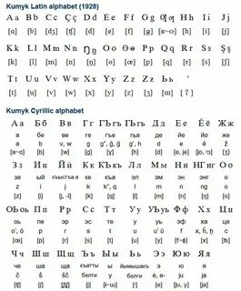 Кумыкский алфавит буквы