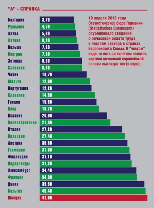 Сколько оплата в час