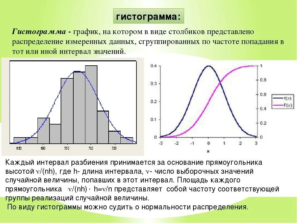 Вероятность и статистика частоты и гистограммы. Гистограмма распределения. Гистограмма в статистике. Гистограмма нормального распределения. Гистограмма статистического распределения.