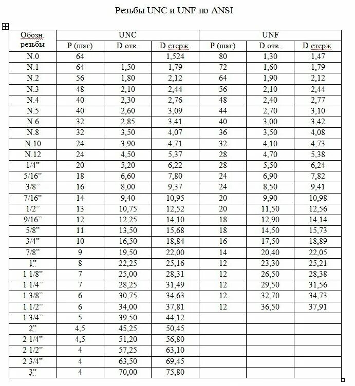 Дюймовая резьба unf. Резьба 24 нитки на дюйм диаметр 9. Коническая трубная дюймовая резьба таблица. Американская резьба дюймовая таблица. Диаметр 19.