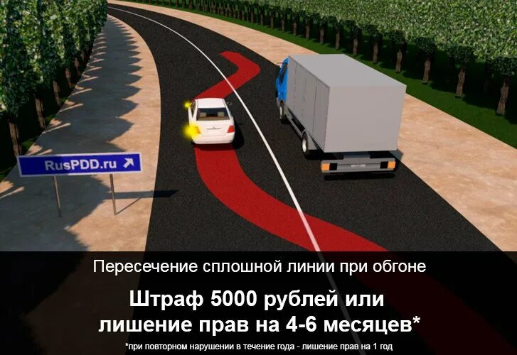 Пересечение сплошной линии разметки штраф 2022. Пересечение двойной сплошной линии разметки штраф 2021. Пересечения с плошой линии. Пересечение сплошной полосы.