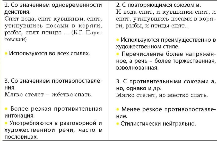 Синонимия сложносочиненных и сложноподчиненных предложений. Синтаксическая синонимия сложных предложений. Синтаксическая синонимия примеры. Синонимика простых и сложных предложений. Синонимичные сложные предложения.