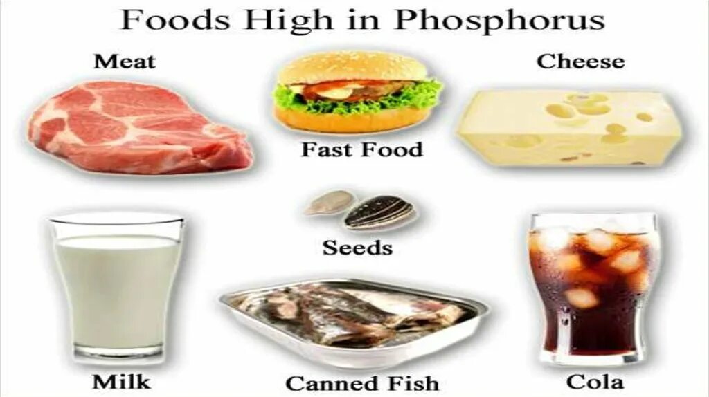 Фосфор no mans. Phosphorus chemistry. фосфор в еде. фосфор в организме. фосфор микроэлемент.