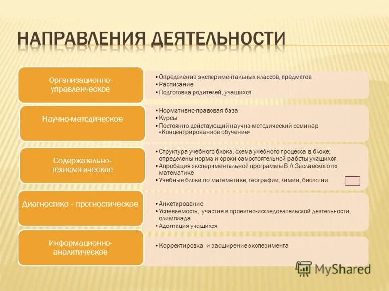 Эксперимент в начальной школе. Классов эксперимента. Классов эксперимента. Эксперименты в учебной процессе картинки. Урок в начальной школе.