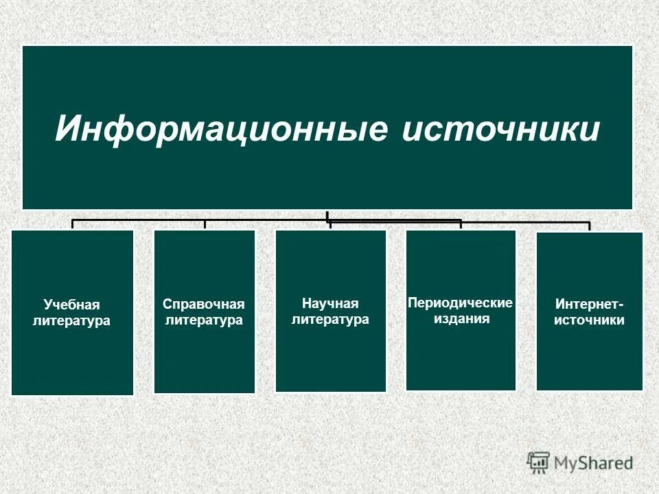 Психолого-педагогическая литература. Структура методической работы в доу. Источники методической работы. Методическая работа. Источники самообразования педагога.