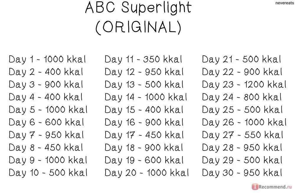 Авс 30. Диета ABC Superlight 30 дней. ABC Light Original +200. Диета АВС Суперлайт на 50 дней. Диета ABC Superlight 30.
