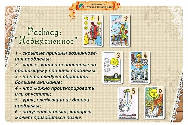 Гадание на таро ответ одной картой. Расклады карт Таро Уэйта. Расклады на картах Таро Уэйта. Расклады на Таро Уэйта схемы. Расклады на картах Таро Уэйта схемы.