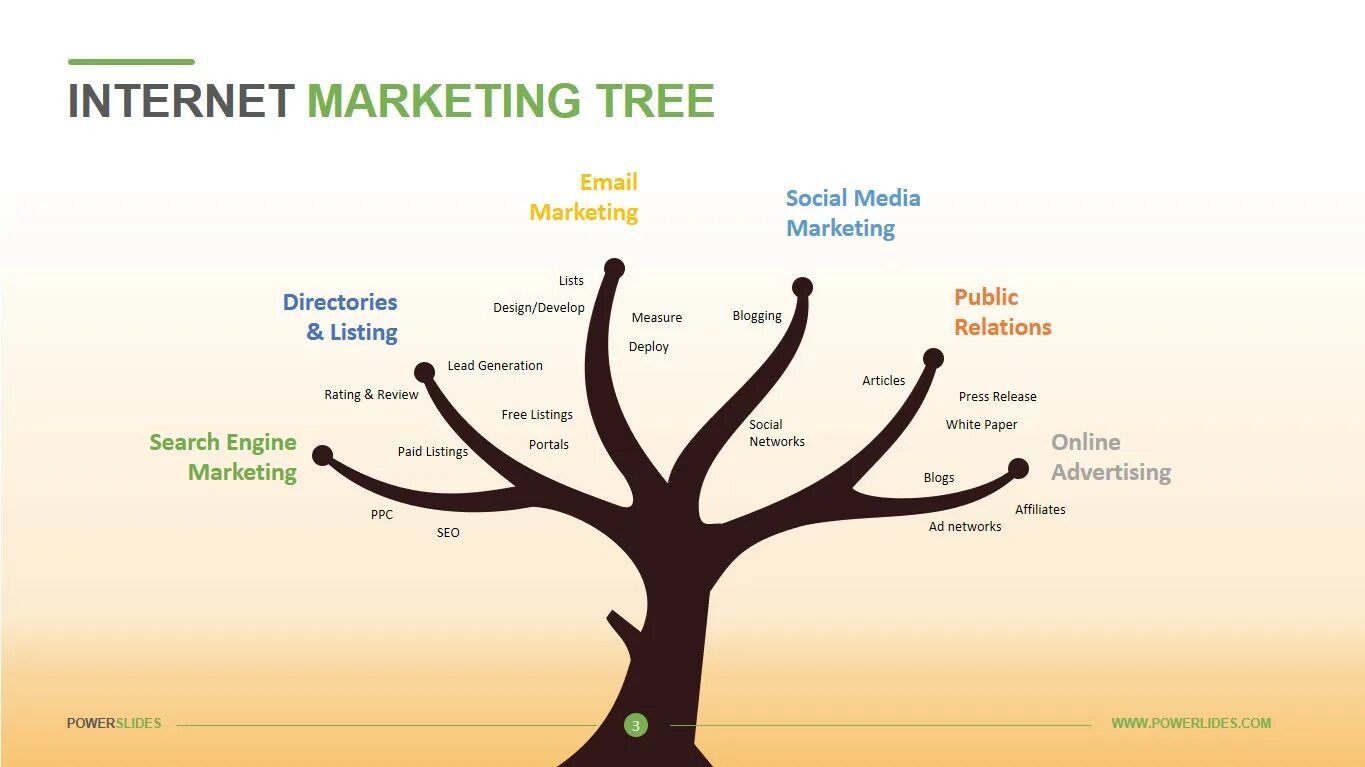 What tree is it. Marketing tree. дерево маркет. the internet marketing tree. what is internet marketing.