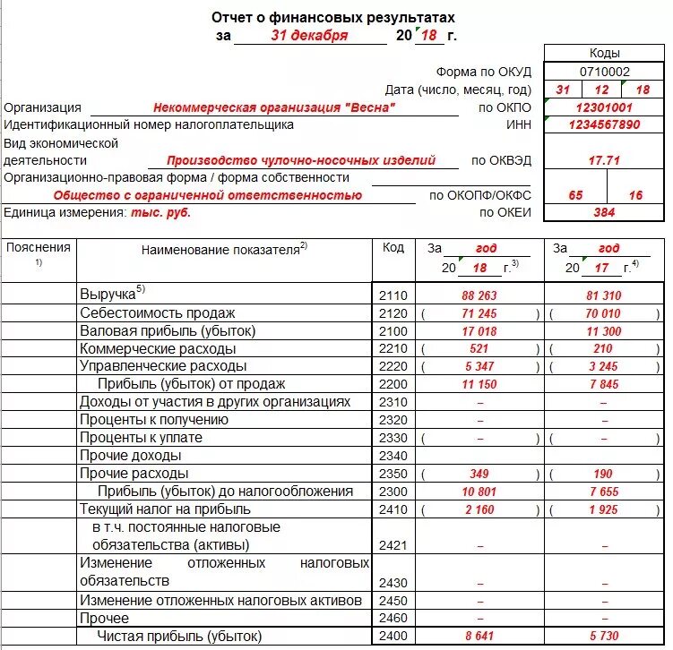 Отчет ооо 1. Бух баланс и отчет о финансовых результатах предприятия. Формы бухгалтерского баланса и отчета о финансовых результатах 2022. Бухгалтерский баланс форма 2 отчет о финансовых результатах. Отчет 2 бухгалтерской отчетности о финансовых результатах.