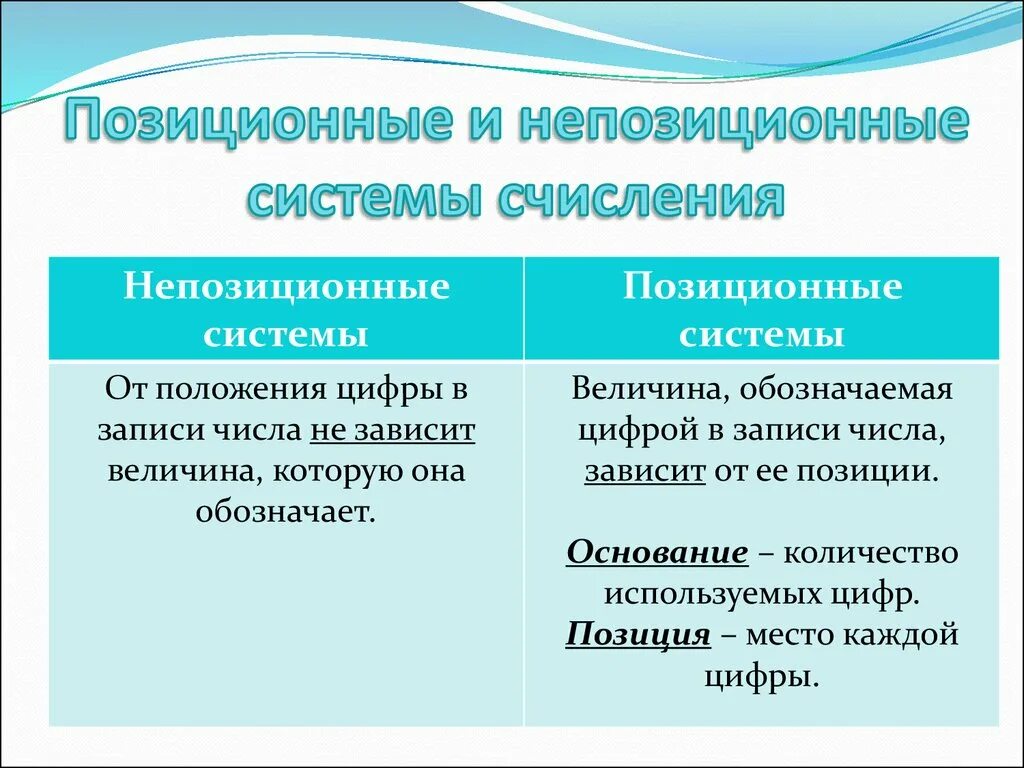 Позиционные и непозиционные системы. Позиционные и непозиционные системы счисления. Позиционные не позиционные системы счисления. Позиционная и непозиционная система исчисления. 1 позиционная система счисления