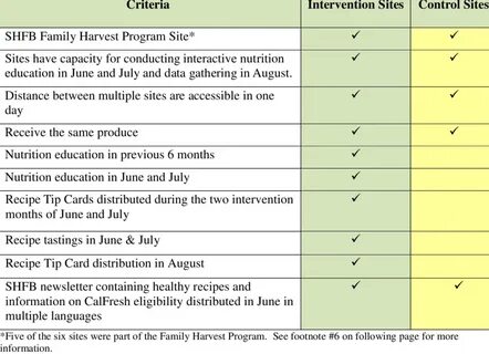 Form selection