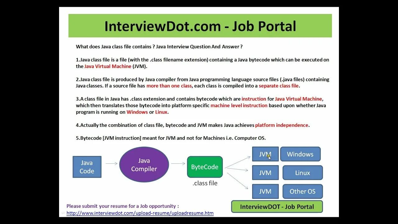 Internal class java. Java файл. Java class. Файлы .class. .Class файлы java.