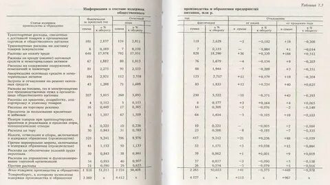 Таблица издержек предприятия