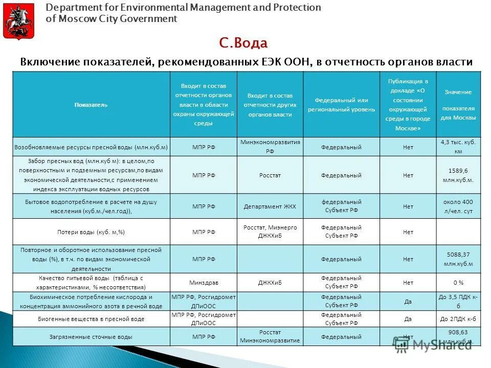 отличник охраны природы министерства природных ресурсов и экологии. режим работы министерства природных ресурсов. режим работы министерства природных ресурсов. министерство природных ресурсов и экологии ульяновской области. режим работы министерства природных ресурсов.