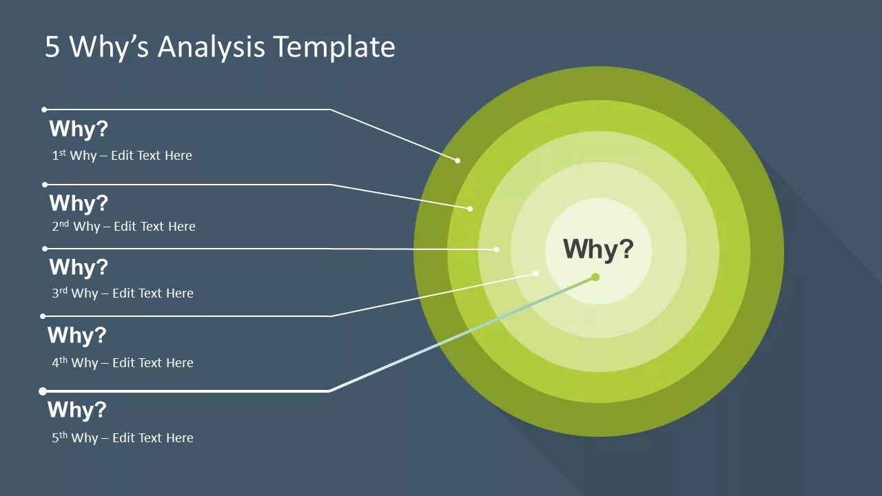 Five whys. 5 Why Analysis. Диаграмма 5 why. Why примеры.