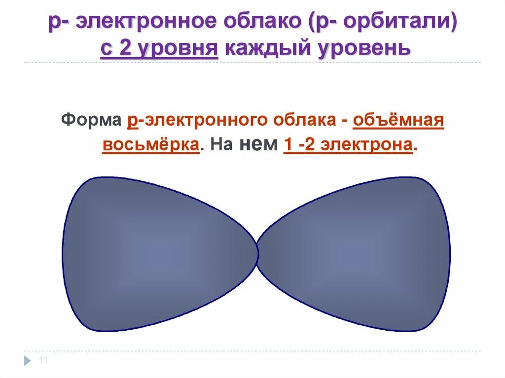 Тип орбитали имеющей форму восьмерки