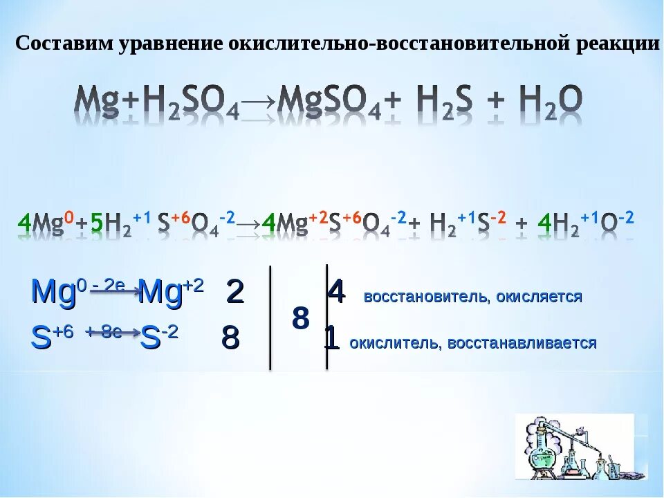 Составить уравнения реакций h2so4. Уравнение окислительно-восстановительной реакции. уравнение окислительновостановительных реакций. уравнения овр. окислительновостановительые реакции уравнения.