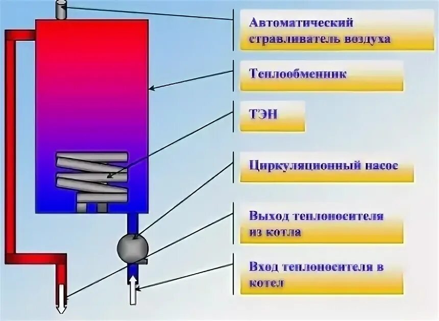 Индукционный котел отопления схема электрическая. Строение электрического котла. Электрическая схема электродного котла. Котел отопления электрический протерм скат. Устройство электрического котла отопления.